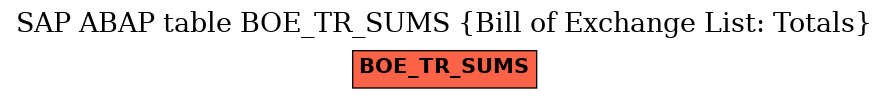 E-R Diagram for table BOE_TR_SUMS (Bill of Exchange List: Totals)