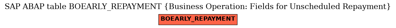 E-R Diagram for table BOEARLY_REPAYMENT (Business Operation: Fields for Unscheduled Repayment)