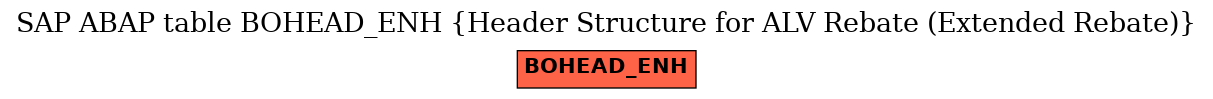 E-R Diagram for table BOHEAD_ENH (Header Structure for ALV Rebate (Extended Rebate))