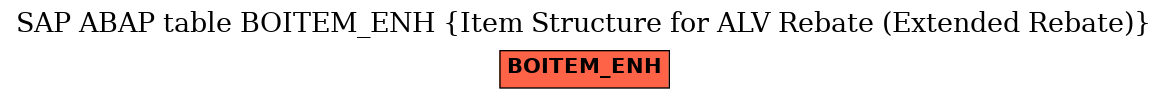 E-R Diagram for table BOITEM_ENH (Item Structure for ALV Rebate (Extended Rebate))