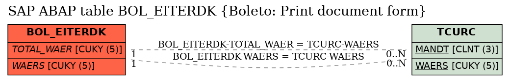 E-R Diagram for table BOL_EITERDK (Boleto: Print document form)