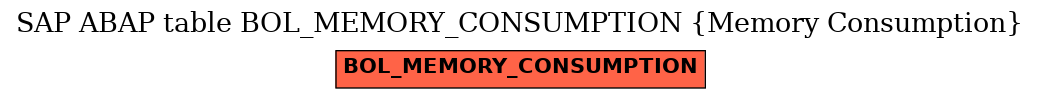E-R Diagram for table BOL_MEMORY_CONSUMPTION (Memory Consumption)