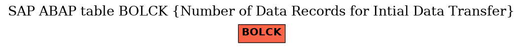 E-R Diagram for table BOLCK (Number of Data Records for Intial Data Transfer)