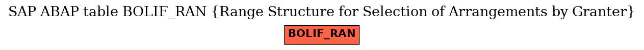 E-R Diagram for table BOLIF_RAN (Range Structure for Selection of Arrangements by Granter)