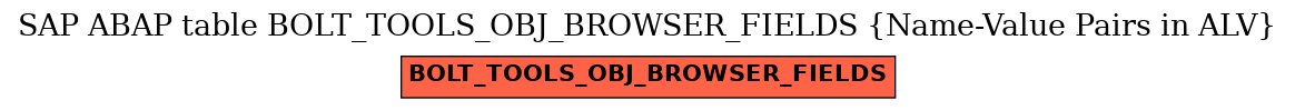 E-R Diagram for table BOLT_TOOLS_OBJ_BROWSER_FIELDS (Name-Value Pairs in ALV)