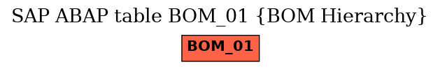 E-R Diagram for table BOM_01 (BOM Hierarchy)