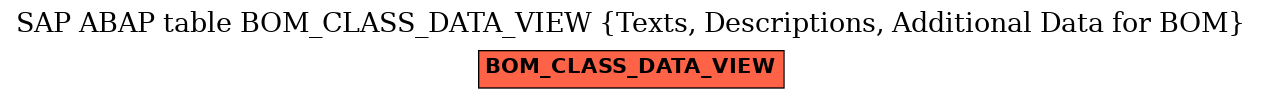 E-R Diagram for table BOM_CLASS_DATA_VIEW (Texts, Descriptions, Additional Data for BOM)