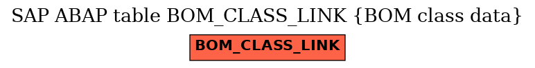 E-R Diagram for table BOM_CLASS_LINK (BOM class data)