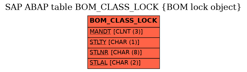 E-R Diagram for table BOM_CLASS_LOCK (BOM lock object)