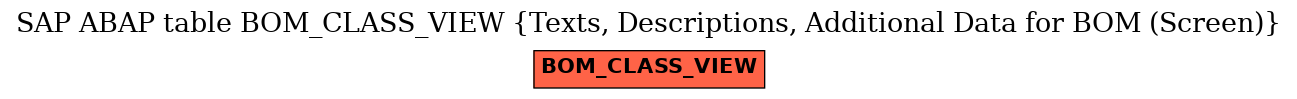 E-R Diagram for table BOM_CLASS_VIEW (Texts, Descriptions, Additional Data for BOM (Screen))