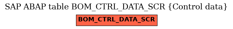 E-R Diagram for table BOM_CTRL_DATA_SCR (Control data)