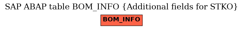 E-R Diagram for table BOM_INFO (Additional fields for STKO)