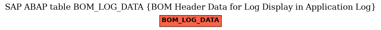 E-R Diagram for table BOM_LOG_DATA (BOM Header Data for Log Display in Application Log)