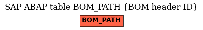 E-R Diagram for table BOM_PATH (BOM header ID)