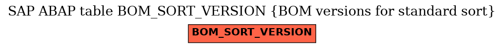 E-R Diagram for table BOM_SORT_VERSION (BOM versions for standard sort)