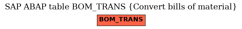 E-R Diagram for table BOM_TRANS (Convert bills of material)