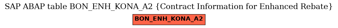 E-R Diagram for table BON_ENH_KONA_A2 (Contract Information for Enhanced Rebate)