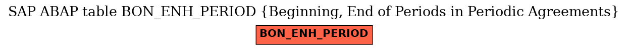 E-R Diagram for table BON_ENH_PERIOD (Beginning, End of Periods in Periodic Agreements)