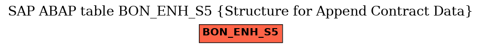 E-R Diagram for table BON_ENH_S5 (Structure for Append Contract Data)