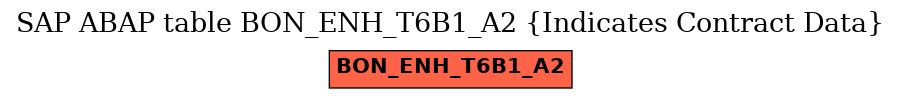 E-R Diagram for table BON_ENH_T6B1_A2 (Indicates Contract Data)