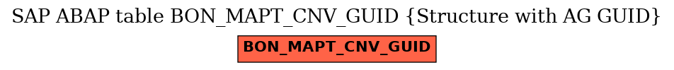E-R Diagram for table BON_MAPT_CNV_GUID (Structure with AG GUID)