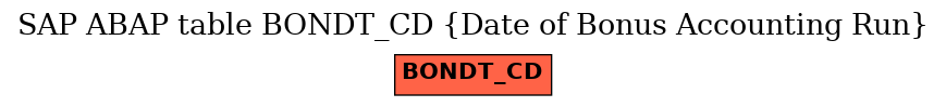 E-R Diagram for table BONDT_CD (Date of Bonus Accounting Run)