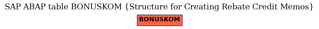 E-R Diagram for table BONUSKOM (Structure for Creating Rebate Credit Memos)