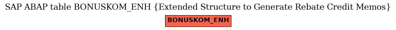 E-R Diagram for table BONUSKOM_ENH (Extended Structure to Generate Rebate Credit Memos)