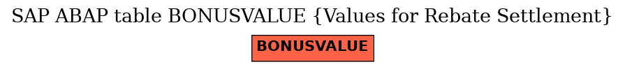 E-R Diagram for table BONUSVALUE (Values for Rebate Settlement)