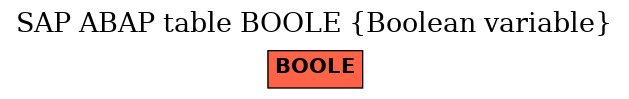 E-R Diagram for table BOOLE (Boolean variable)