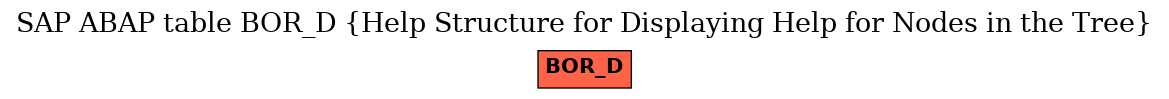 E-R Diagram for table BOR_D (Help Structure for Displaying Help for Nodes in the Tree)