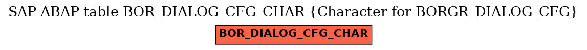 E-R Diagram for table BOR_DIALOG_CFG_CHAR (Character for BORGR_DIALOG_CFG)