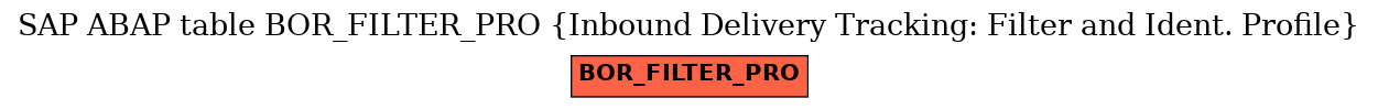 E-R Diagram for table BOR_FILTER_PRO (Inbound Delivery Tracking: Filter and Ident. Profile)