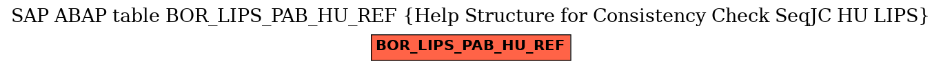 E-R Diagram for table BOR_LIPS_PAB_HU_REF (Help Structure for Consistency Check SeqJC HU LIPS)