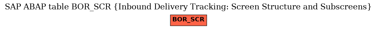 E-R Diagram for table BOR_SCR (Inbound Delivery Tracking: Screen Structure and Subscreens)