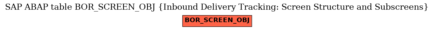 E-R Diagram for table BOR_SCREEN_OBJ (Inbound Delivery Tracking: Screen Structure and Subscreens)