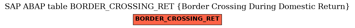 E-R Diagram for table BORDER_CROSSING_RET (Border Crossing During Domestic Return)