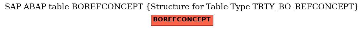 E-R Diagram for table BOREFCONCEPT (Structure for Table Type TRTY_BO_REFCONCEPT)