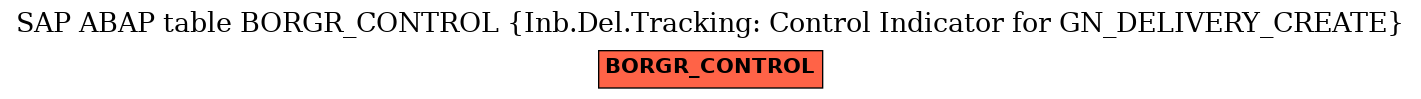 E-R Diagram for table BORGR_CONTROL (Inb.Del.Tracking: Control Indicator for GN_DELIVERY_CREATE)