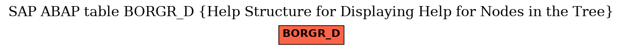E-R Diagram for table BORGR_D (Help Structure for Displaying Help for Nodes in the Tree)