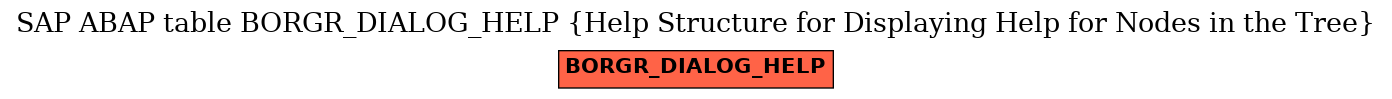 E-R Diagram for table BORGR_DIALOG_HELP (Help Structure for Displaying Help for Nodes in the Tree)