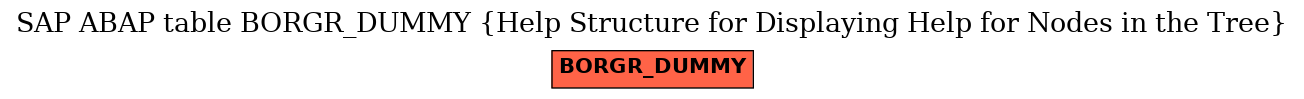 E-R Diagram for table BORGR_DUMMY (Help Structure for Displaying Help for Nodes in the Tree)