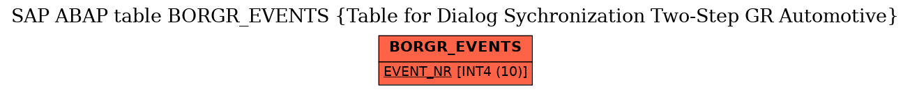 E-R Diagram for table BORGR_EVENTS (Table for Dialog Sychronization Two-Step GR Automotive)