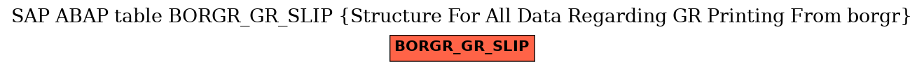 E-R Diagram for table BORGR_GR_SLIP (Structure For All Data Regarding GR Printing From borgr)