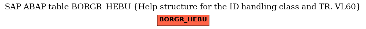 E-R Diagram for table BORGR_HEBU (Help structure for the ID handling class and TR. VL60)