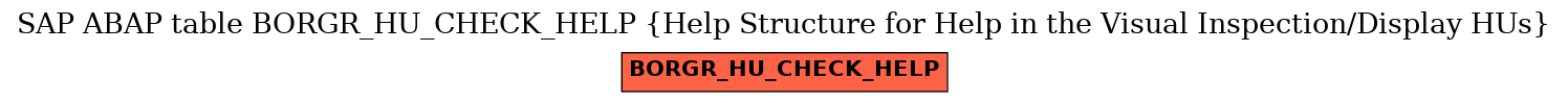 E-R Diagram for table BORGR_HU_CHECK_HELP (Help Structure for Help in the Visual Inspection/Display HUs)