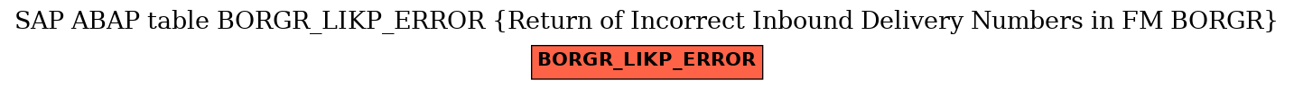 E-R Diagram for table BORGR_LIKP_ERROR (Return of Incorrect Inbound Delivery Numbers in FM BORGR)