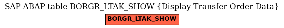 E-R Diagram for table BORGR_LTAK_SHOW (Display Transfer Order Data)