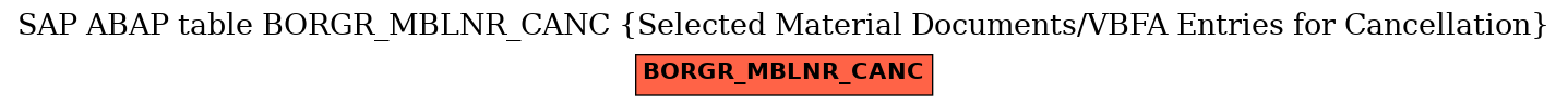 E-R Diagram for table BORGR_MBLNR_CANC (Selected Material Documents/VBFA Entries for Cancellation)