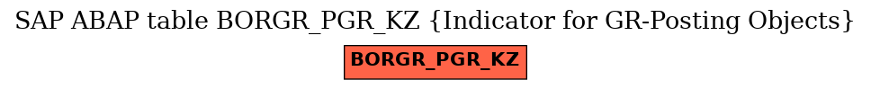 E-R Diagram for table BORGR_PGR_KZ (Indicator for GR-Posting Objects)